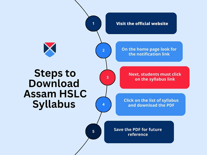 Assam HSLC board syllabus