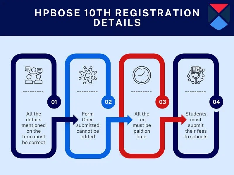 HPBOSE 10th registration form 