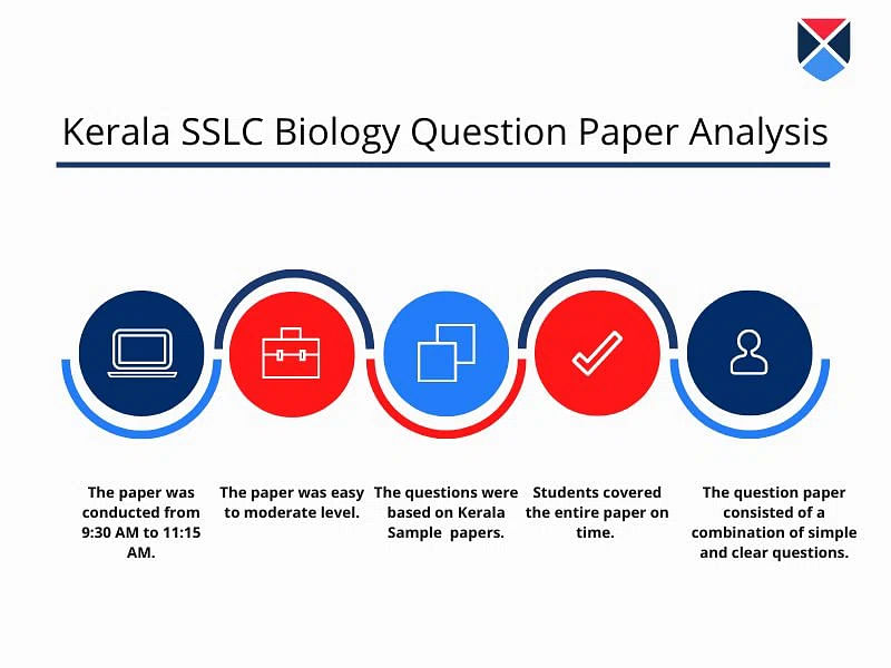 Biology question paper analysis