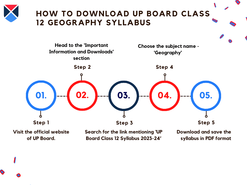 steps-to-download-up-board-class-12-geography-syllabus