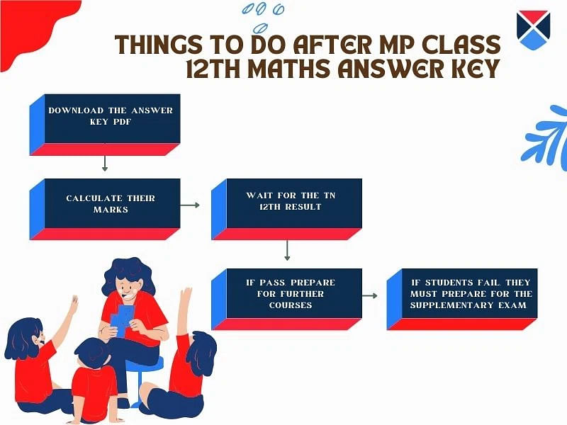 MP Class 12th Maths answer key 