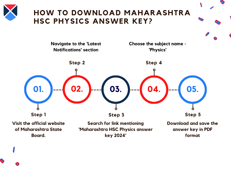 download-maharashtra-hsc-physics-answer-key