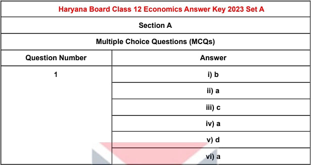 HBSE class 12 Economics answer key