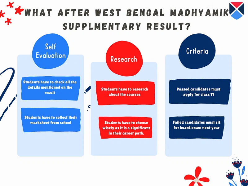 West Bengal 10th supplementary result