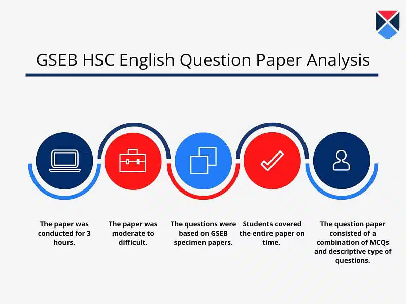 GSEB HSC English question paper