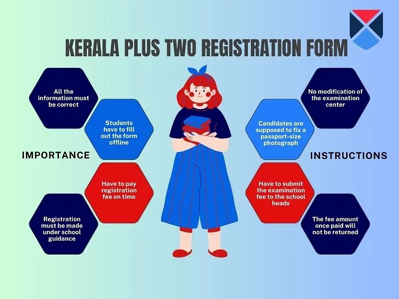 Kerala Plus Two application form 