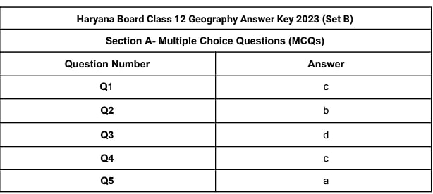 HBSE 12th geography answer key 2023