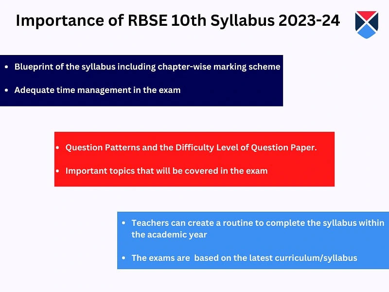 Importance of RBSE 10th Syllabus