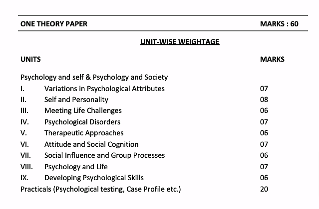 HPBOSE-12th-exam-pattern-psychology