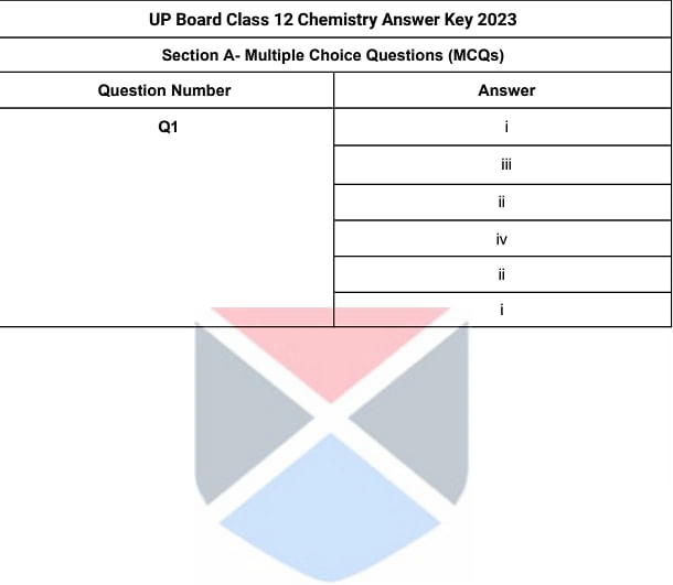 UP 12th Answer Key for Chemistry
