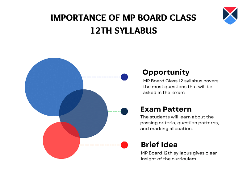 Benefits-of-MP-Board-12th-Syllabus-2023-24