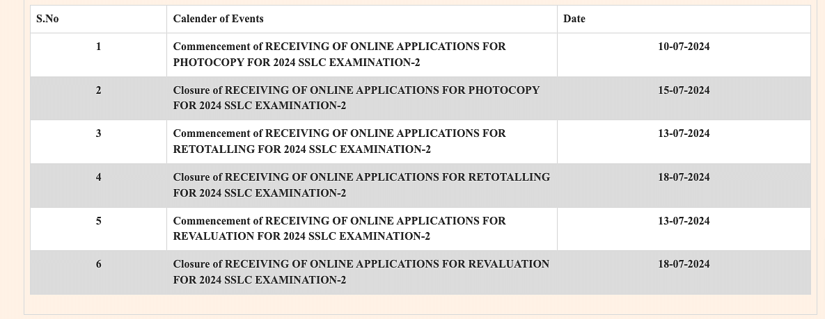 karnataka-sslc-exam-two-answer-key-revluation-dates