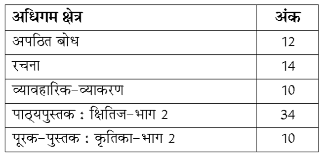rbse-10th-hindi-syllabus