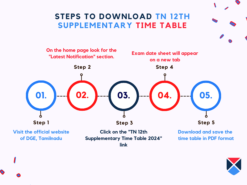 download-tn-12th-supplementary-time-table