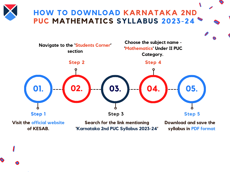 steps-to-download-karnataka-2nd-puc-maths-syllabus