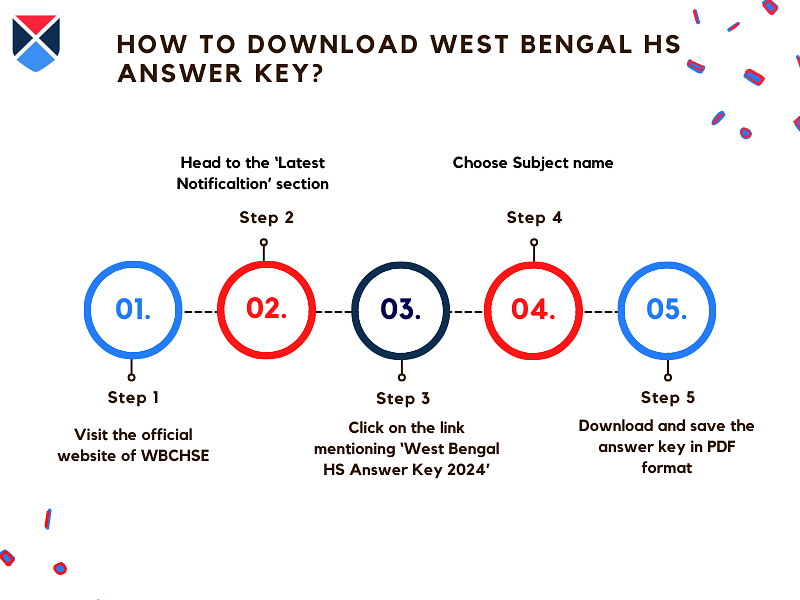 download-west-bengal-hs-2024-answer-key