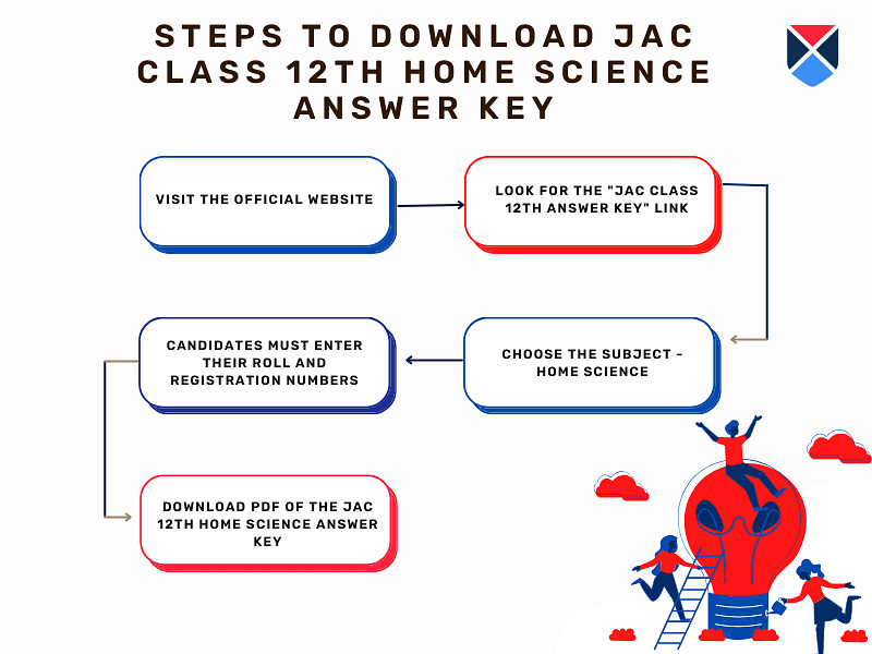 download-jac-class-12th-home-science-answer-key