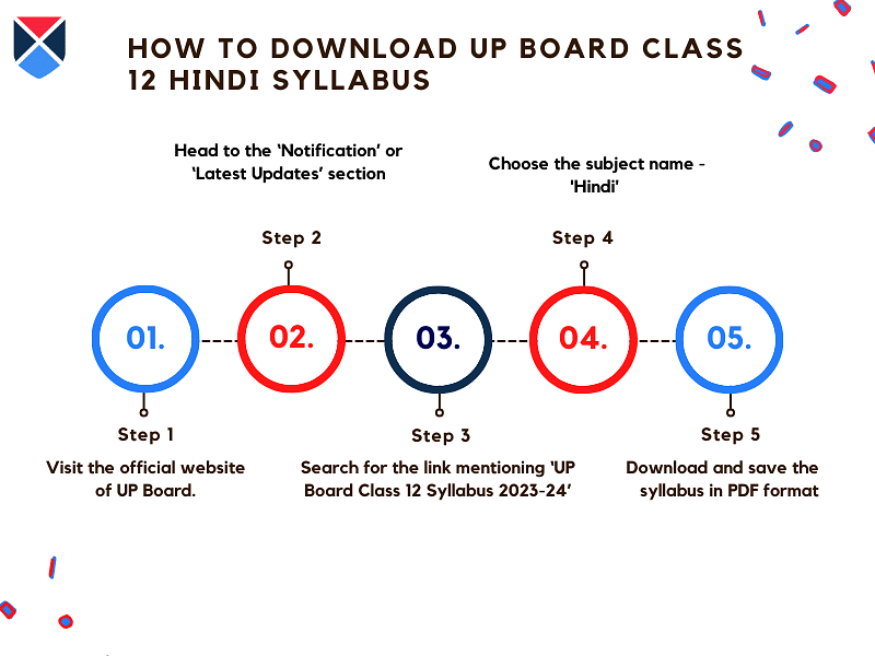 steps-to-download-up-board-class-12-syllabus