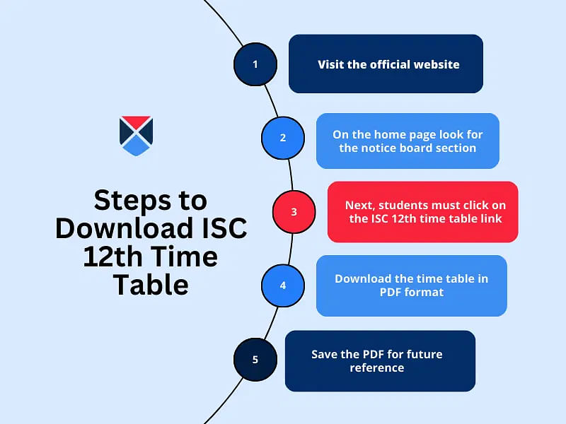 ISC 12th time table
