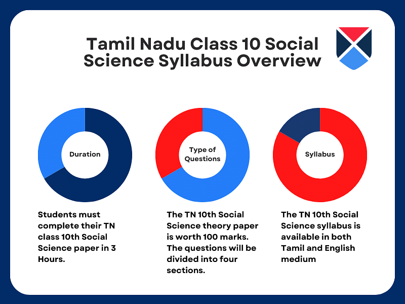 tn-10th-2023-24-social-science-syllabus-overview