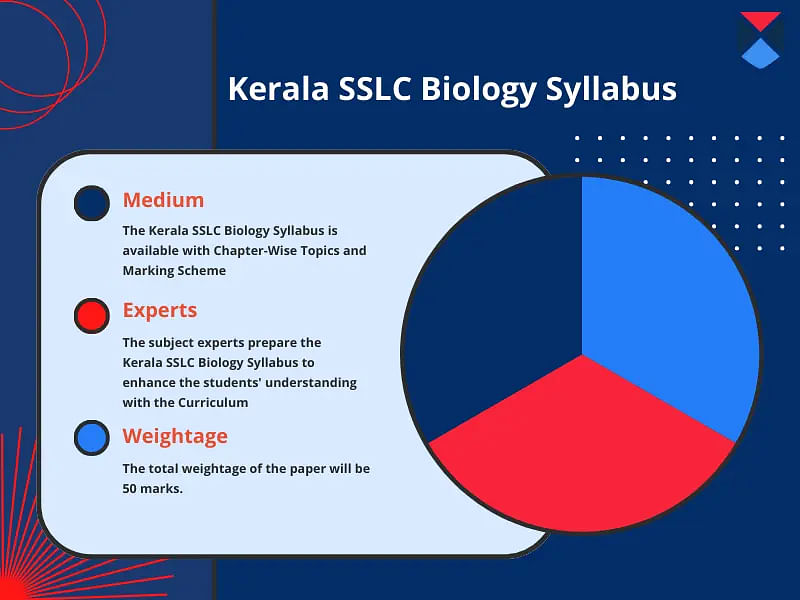 Kerala-sslc-biology-syllabus-overview