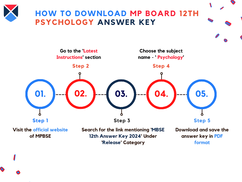 steps-to-download-mp-board-12th-psychology-answer-key