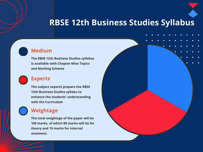 rbse-12th-business-studies-syllabus