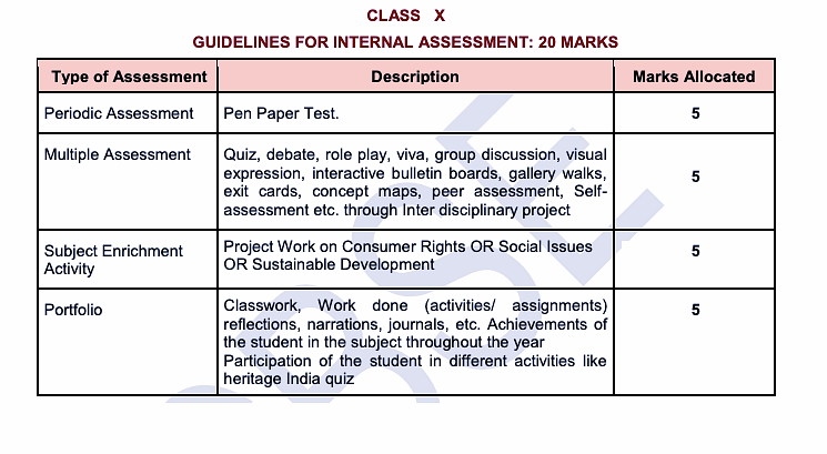 cbse-class-10-social-science-internal-assessment