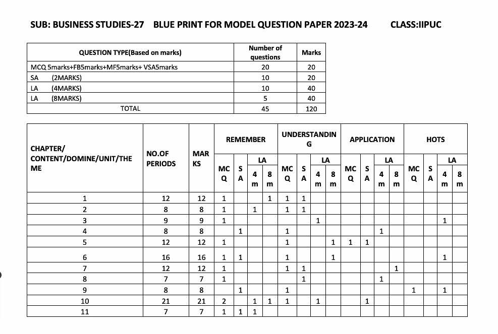 karnataka-2nd-puc-buiness-studies-exam-pattern