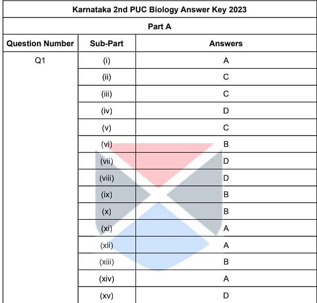 Karnataka 2nd PUC Biology Answer Key 