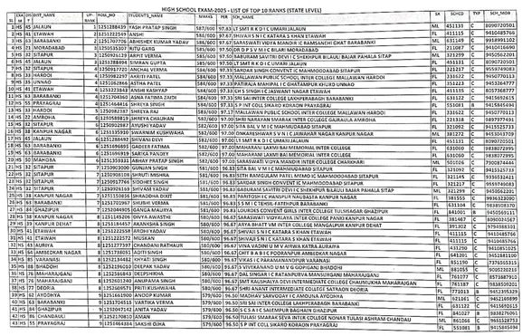 UP Board Class 10 Topper List 2025