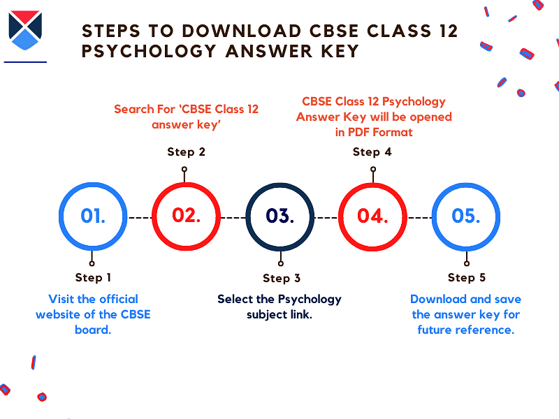 CBSE Class 12 Psychology Answer Key 2024 Check Exam Analysis & Reviews