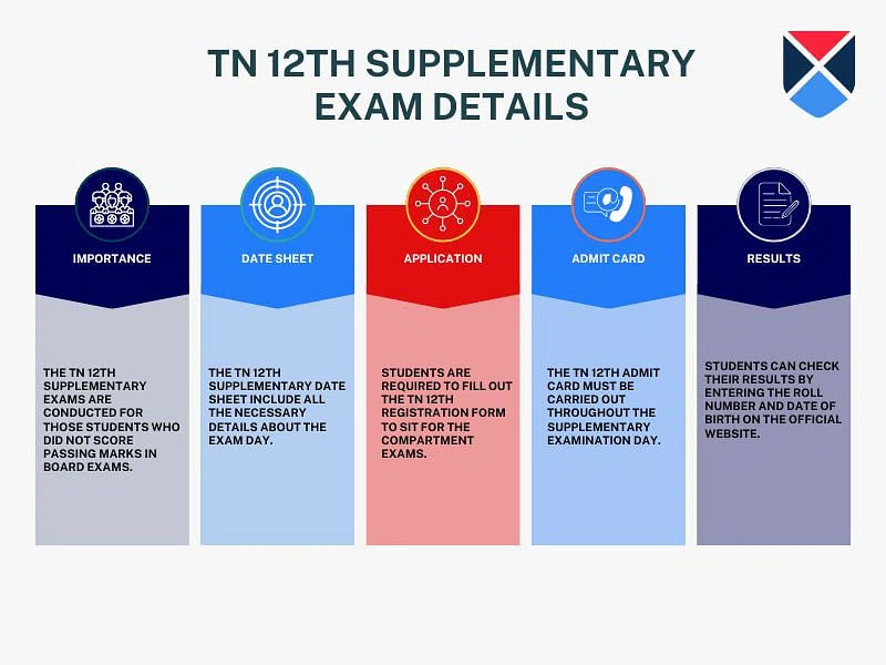 TN 12th supplementary exam 
