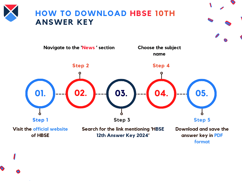 steps-to-download-hbse-10th-answer-key