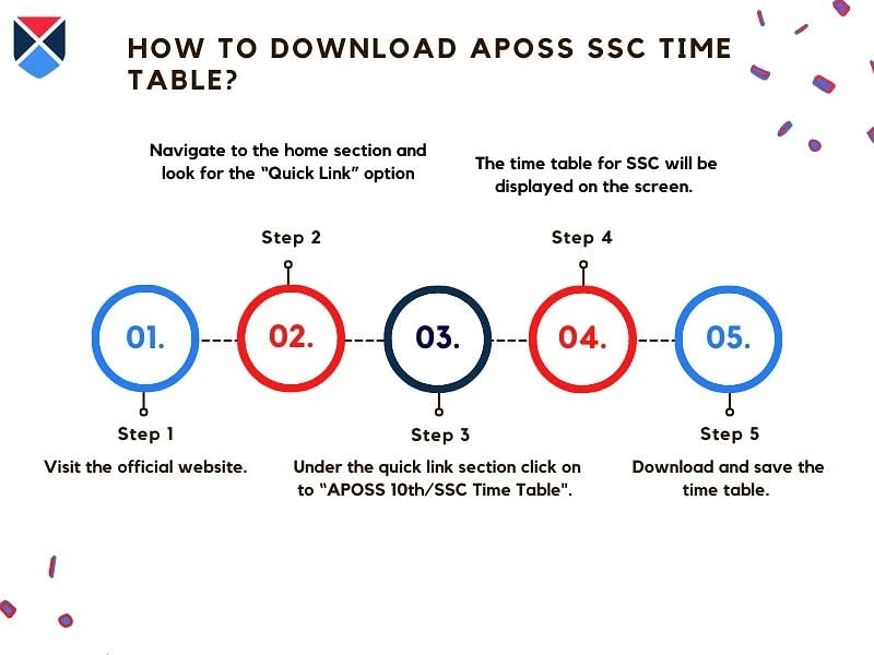 APOSS SSC Time table 