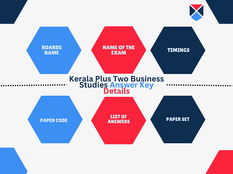 kerala-plus-two-business-studies-answer-key-2024-details