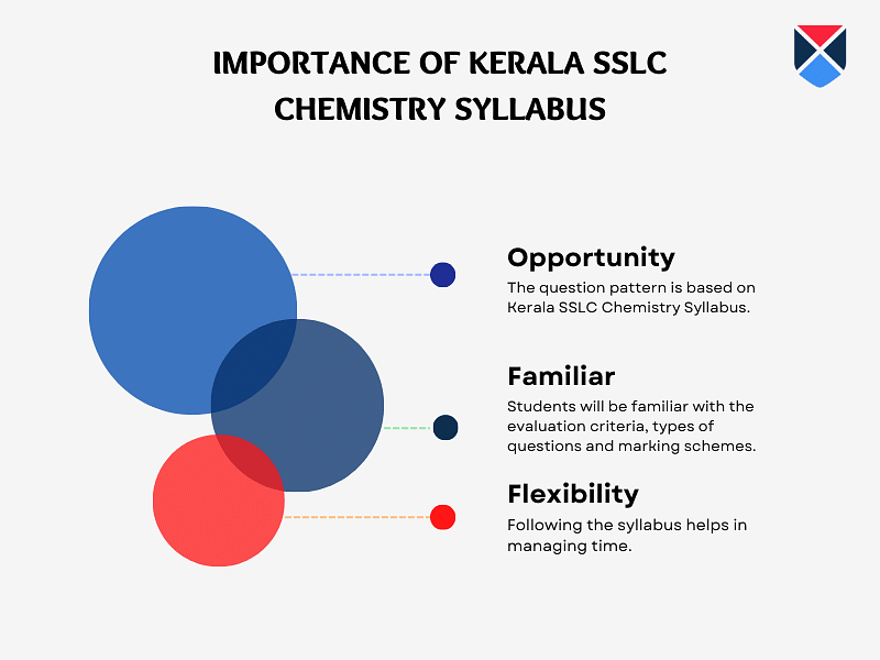 kerala-sslc-chemistry-syllabus-importance