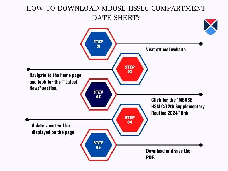 MBOSE HSSLC supplementary routine