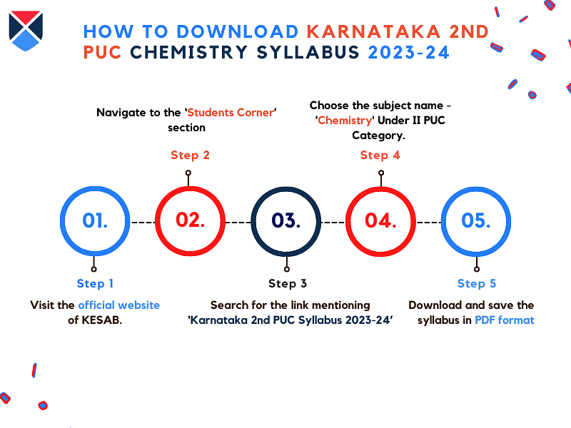 steps-to-download-karnataka-2nd-puc-chemistry-syllabus