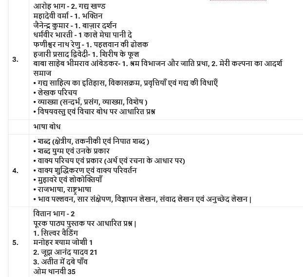 MP Class 12th Hindi syllabus