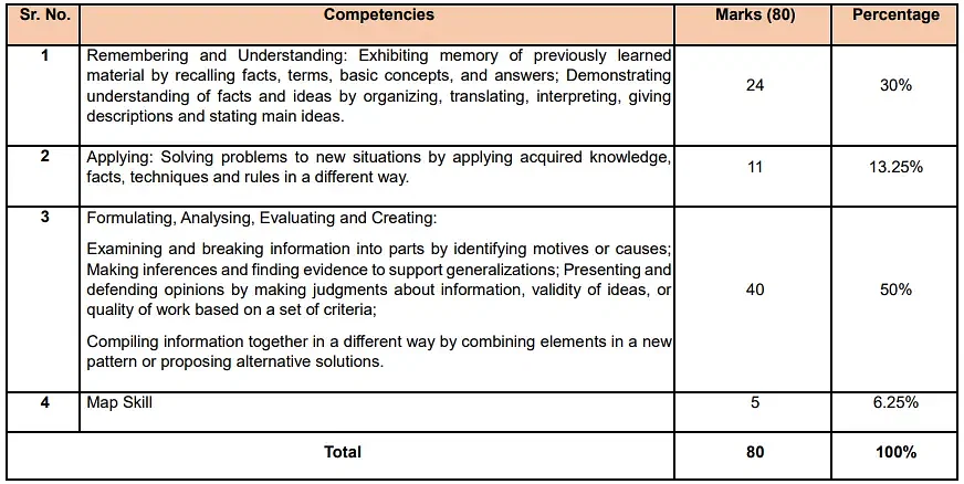 CBSE-class-10-question-pattern-2024-25-social-science