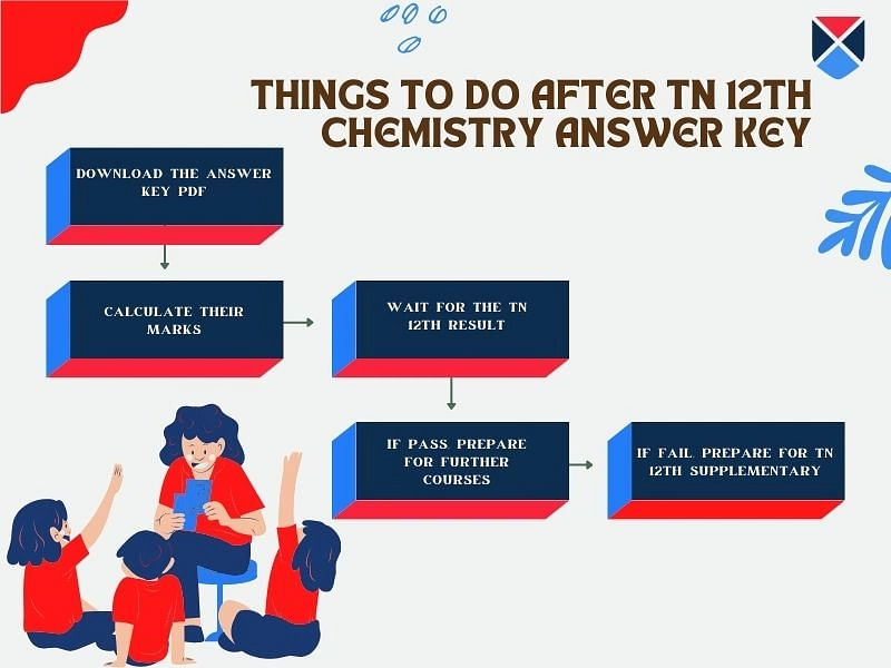 TN 12th Chemistry Answer Key