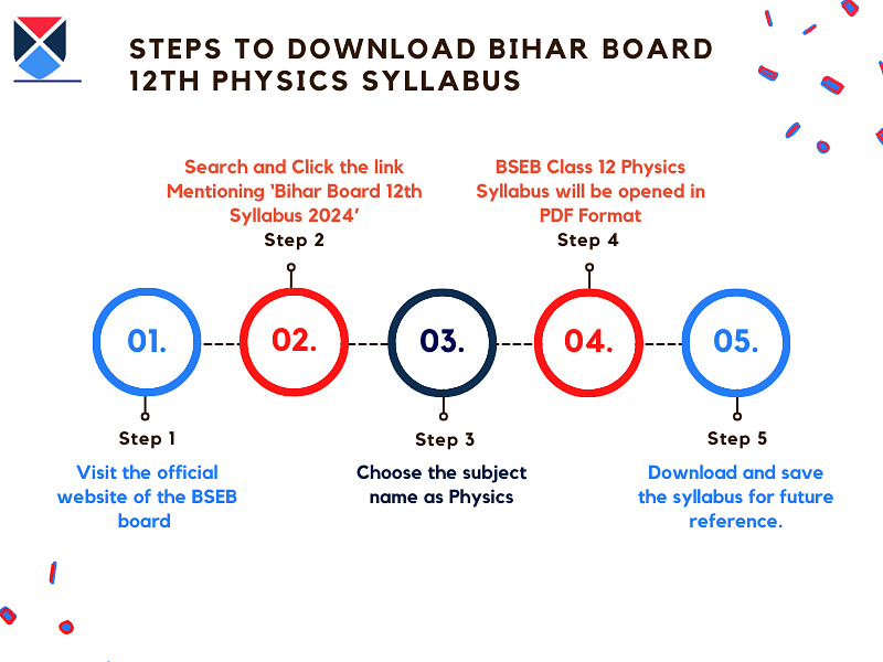 steps-to-download-bihar-board-12th-physics-syllabus