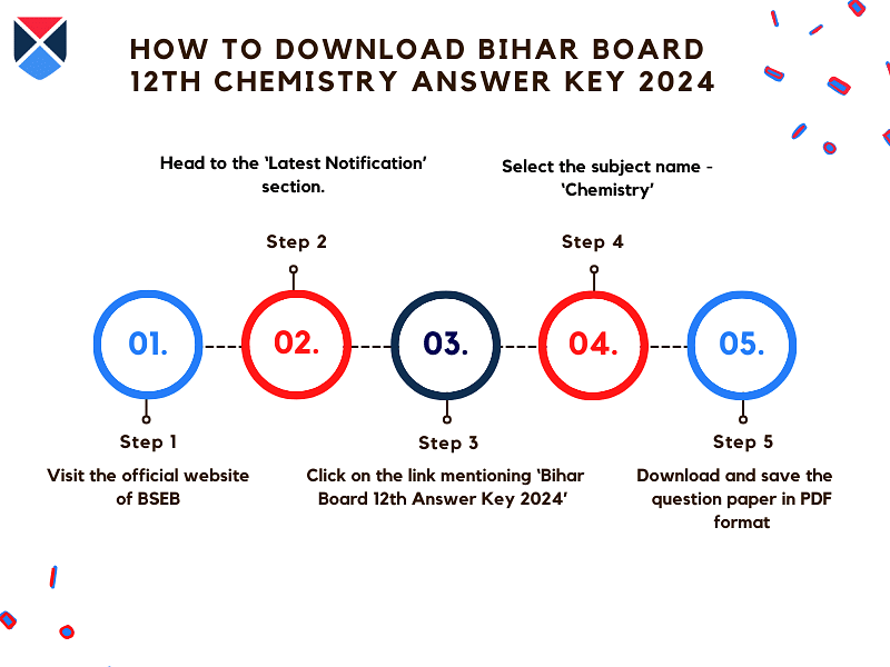 steps-to-download-bihar-board-12th-answer-key 