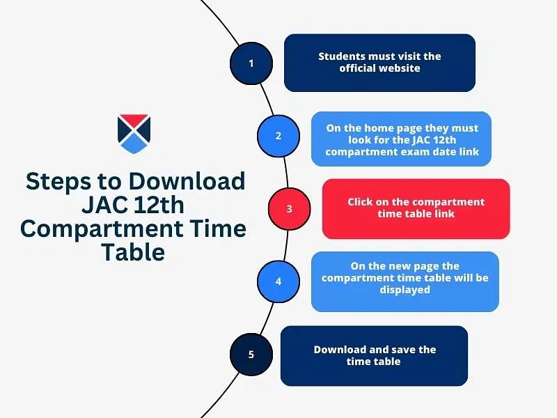 JAC 12th compartment time table 