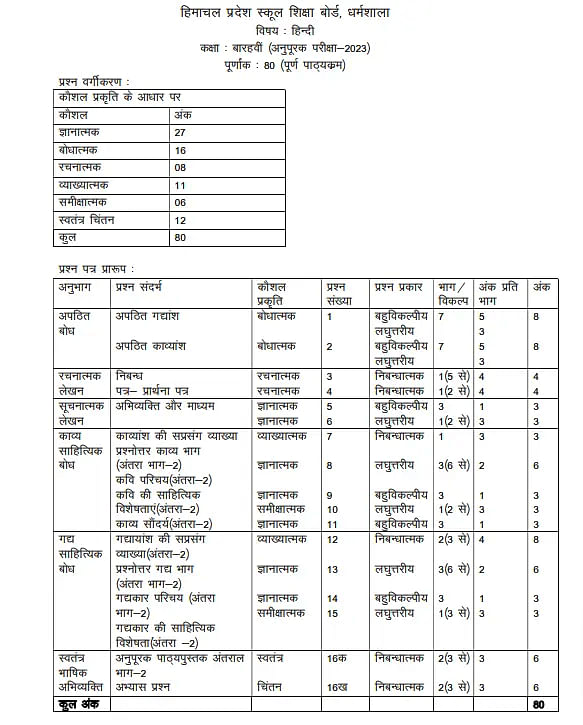 HPBOSE-12th-exam-pattern-hindi