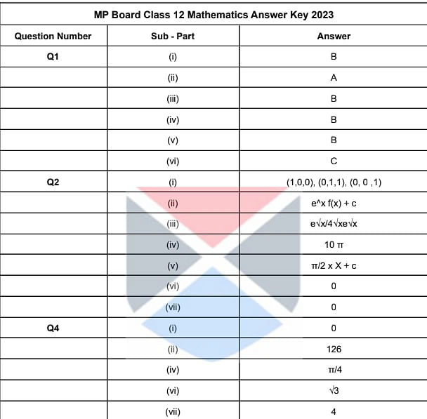 MP Class 12th Maths Answer Key 2023