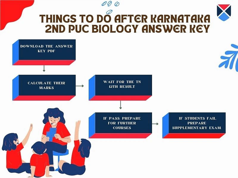 Karnataka 2nd PUC Biology Answer Key