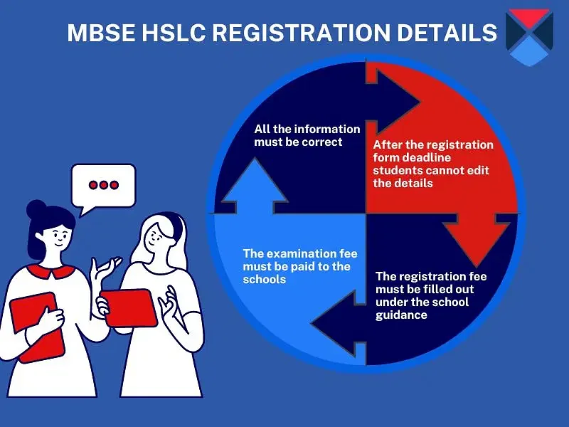 MBSE HSLC registration form