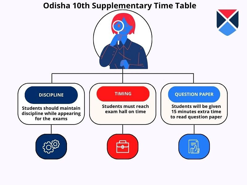 Odisha 10th Supplementary Time Table 2024